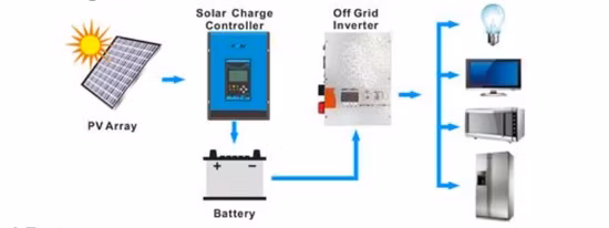 Входное напряжение 12 В/24 В/48 В, 50 А, 12/24/36/48 В постоянного тока, доступный MPPT, умный контроллер заряда ветра и солнечной энергии, 30 А для выключения дома